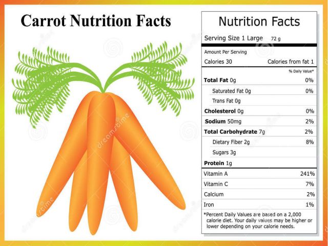 Dinh dưỡng trong lá cà rốt