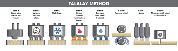 Phương pháp Talalay